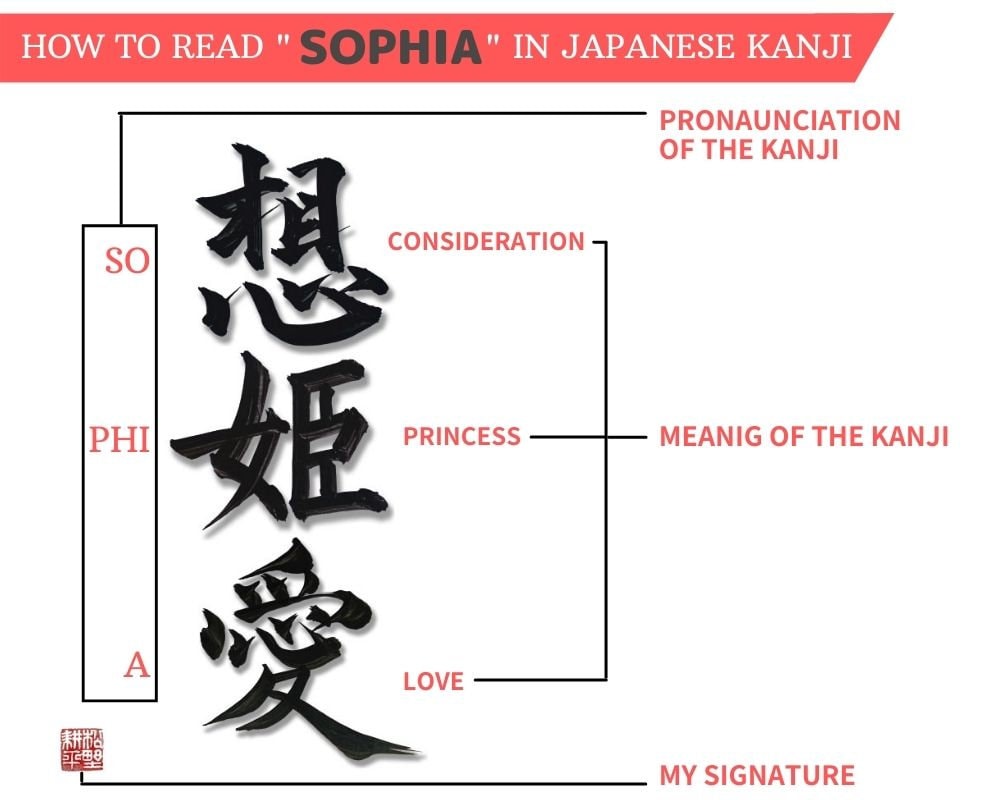 Your name in Japanese calligraphy | Personalized Japanese Name | Japanese art | | Japanese wall decor | Japanese gifts | Japanese art